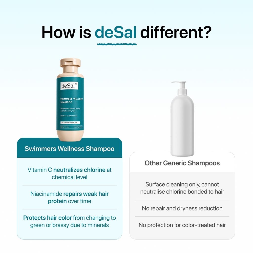 How deSal Swimmers Wellness Shampoo is different from other generic shampoos